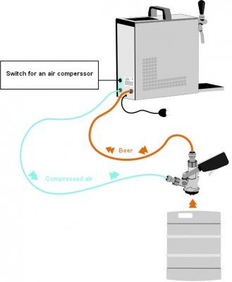 Lindr Soudek 50/K Profi Bierzapfanlage mit Membranpumpe 2-leitig